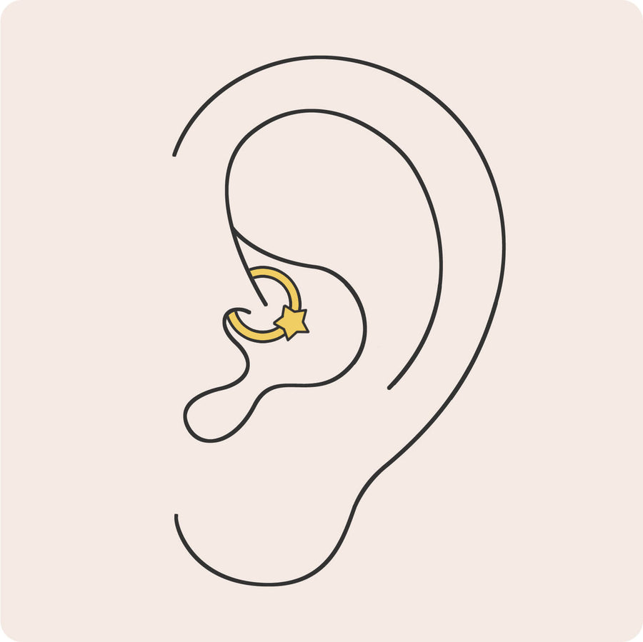 Daith